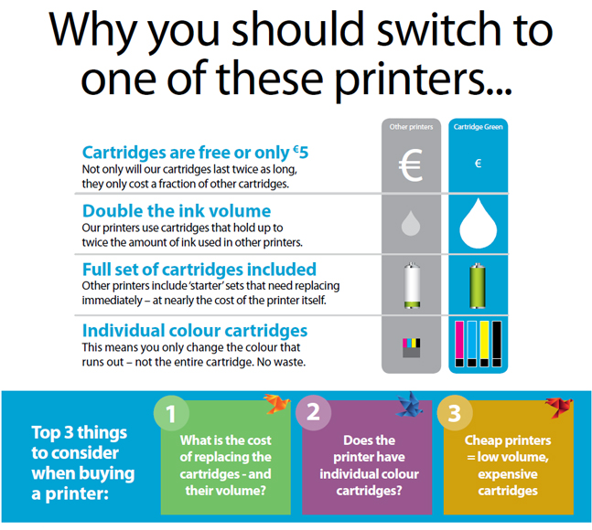 Things to consider when buying a printer